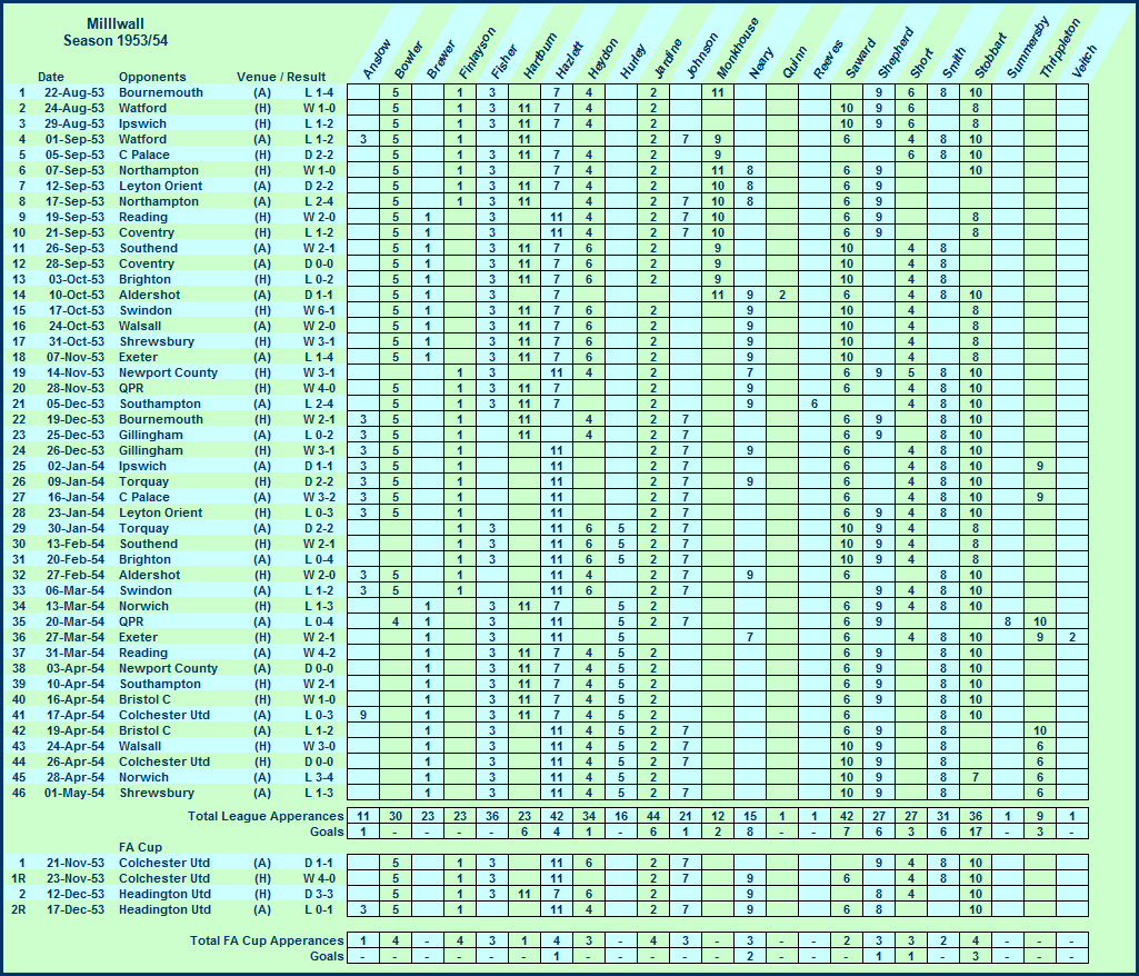 England - Millwall FC - Results, fixtures, tables, statistics - Futbol24