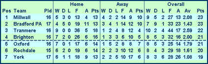 England - Millwall FC - Results, fixtures, tables, statistics - Futbol24
